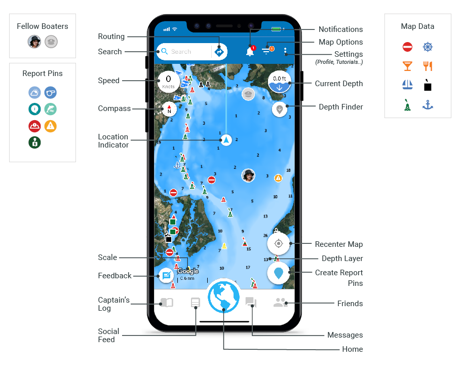 Features Diagram